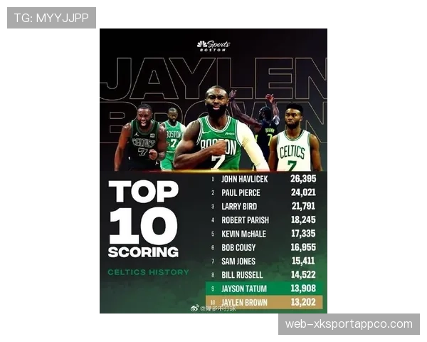 杰伦·布朗突破次数提升显著 拉开队内得分差距