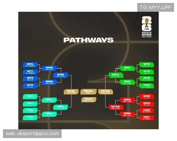 2026世界杯48队分12个小组怎么分配每组4支球队