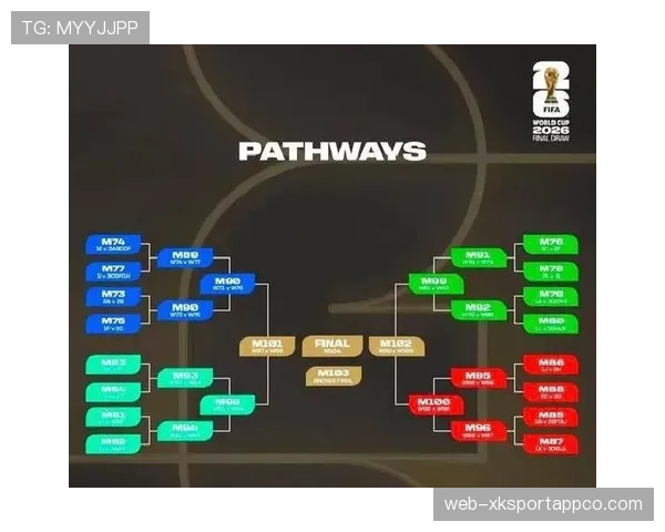 2026世界杯48队赛制规则详解 小组赛出线条件有哪些变化