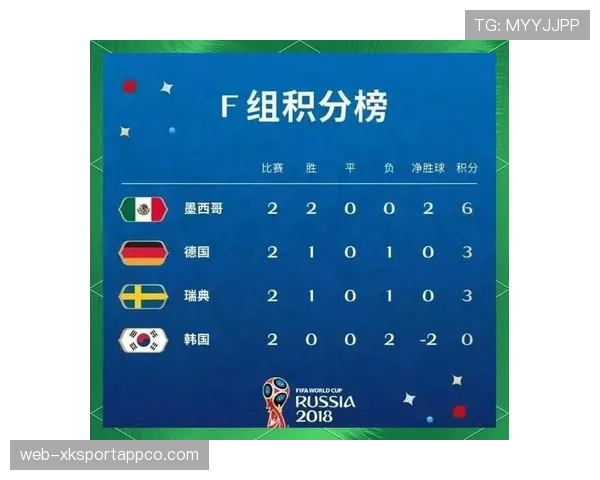 世界杯F组出线形势全面分析 世界杯F组出线形势全面分析